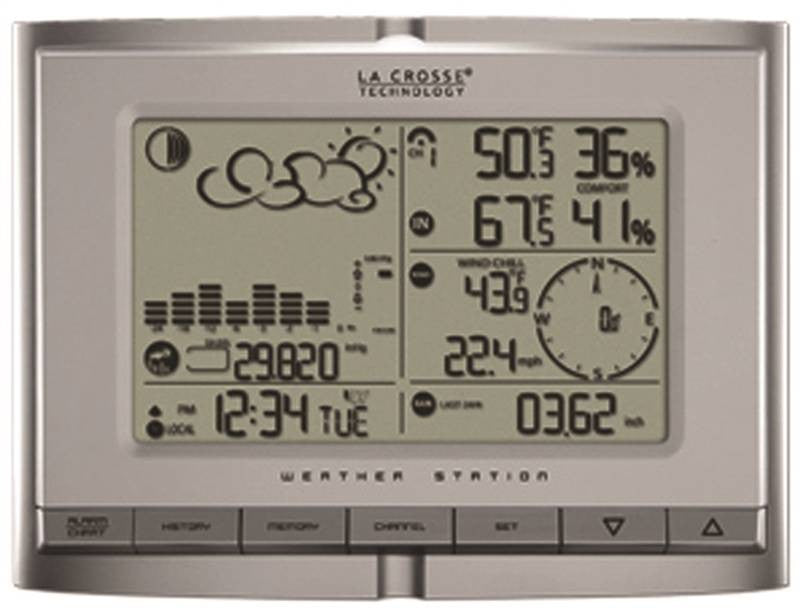 Weather Station Professional