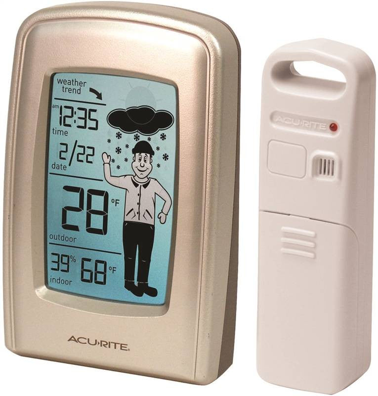 Weather Forcast W-weathrmn Wir